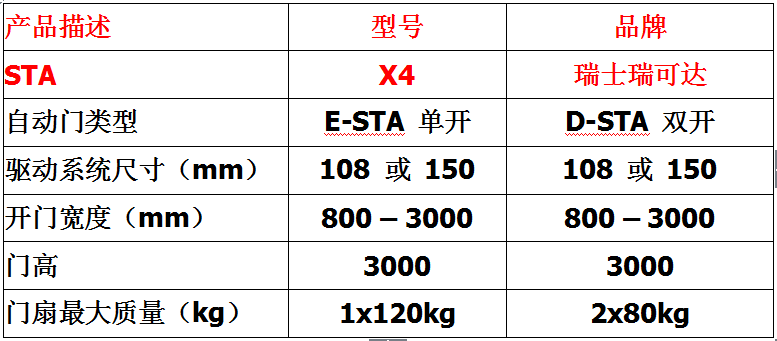 瑞士瑞可達Recordx4自動門