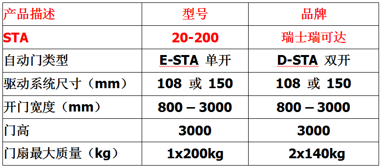 瑞士瑞可達Record自動門STA 20-200