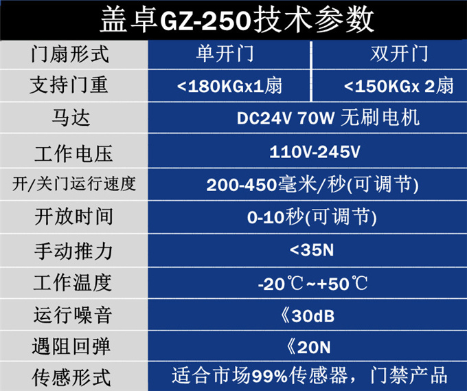 GAIZHUO蓋卓GZ-250玻璃自動門電機感應門控制器