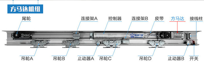 GAIZHUO蓋卓GZ-250玻璃自動門電機感應門控制器